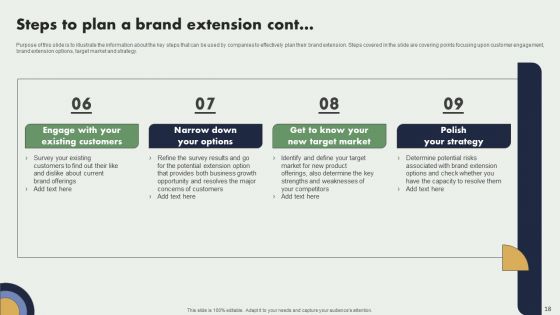 Brand Expansion Plan Ppt PowerPoint Presentation Complete Deck With Slides
