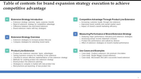 Brand Expansion Strategy Execution To Achieve Competitive Advantage Ppt PowerPoint Presentation Complete Deck With Slides