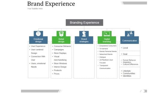 Brand Experience Ppt PowerPoint Presentation Influencers Brand Experience Ppt PowerPoint Presentation Influencers