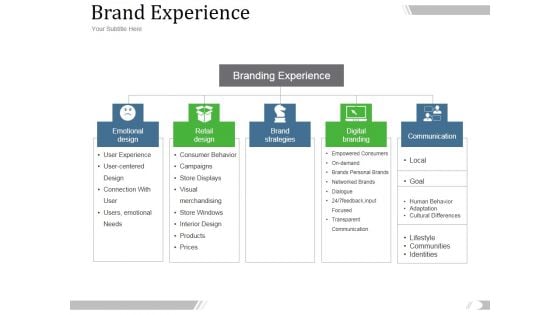 Brand Experience Ppt PowerPoint Presentation Influencers