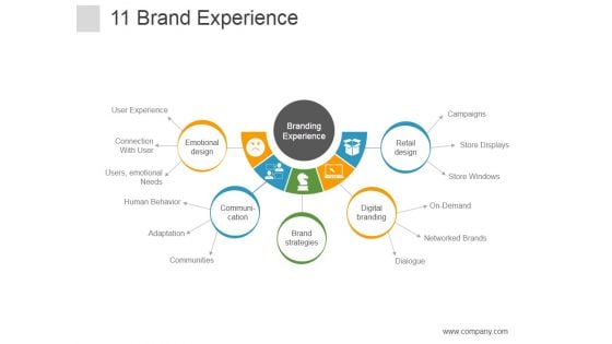 Brand Experience Ppt PowerPoint Presentation Shapes