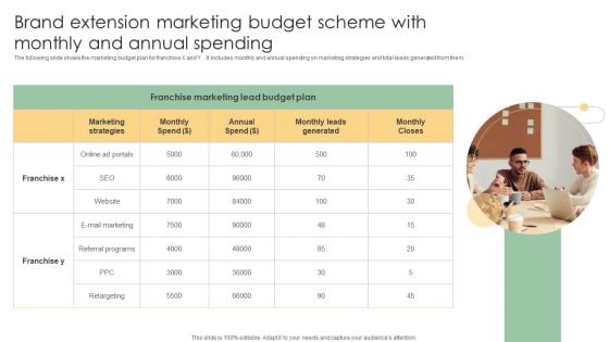 Brand Extension Marketing Budget Scheme With Monthly And Annual Spending Slides PDF