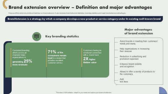 Brand Extension Overview Definition And Major Advantages Brand Expansion Plan Inspiration PDF Brand Extension Overview Definition And Major Advantages Brand Expansion Plan Inspiration PDF