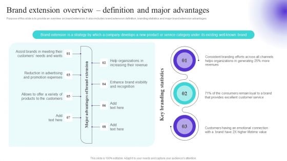 Brand Extension Overview Definition And Major Advantages Themes PDF