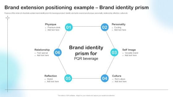 Brand Extension Positioning Example Brand Identity Prism Introduction PDF