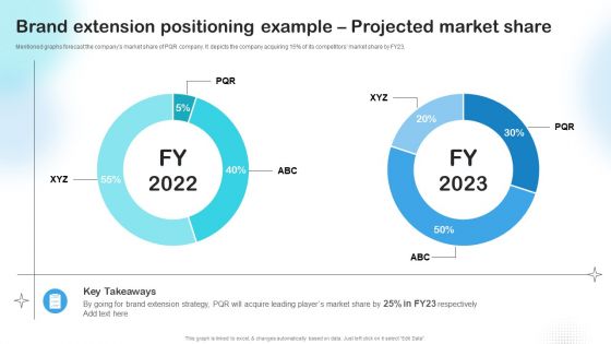 Brand Extension Positioning Example Projected Market Share Demonstration PDF