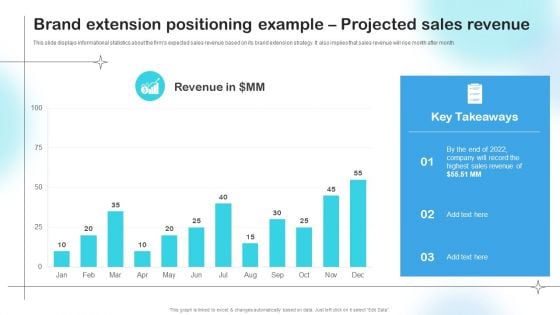 Brand Extension Positioning Example Projected Sales Revenue Graphics PDF