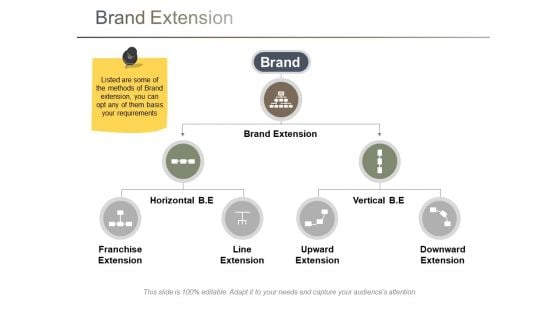 Brand Extension Ppt PowerPoint Presentation Model Images