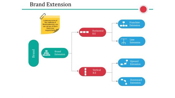 Brand Extension Ppt PowerPoint Presentation Professional Graphics Pictures