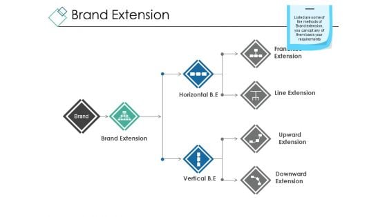 Brand Extension Ppt PowerPoint Presentation Professional Graphics Brand Extension Ppt PowerPoint Presentation Professional Graphics