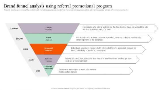 Brand Funnel Analysis Using Referral Promotional Program Rules PDF