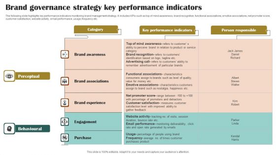 Brand Governance Strategy Key Performance Indicators Portrait PDF