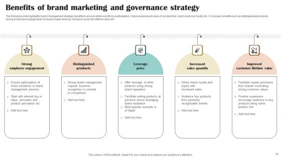 Brand Governance Strategy Ppt PowerPoint Presentation Complete Deck
