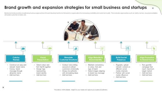 Brand Growth And Expansion Strategies For Small Business And Startups Ppt File Visuals PDF