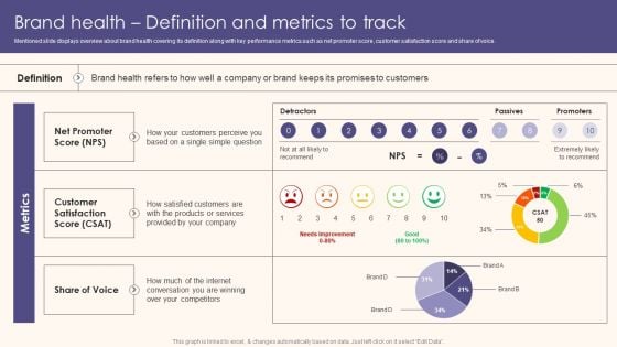 Brand Health Definition And Metrics To Track Background PDF