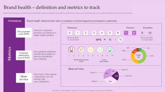 Brand Health Definition And Metrics To Track Brand And Equity Evaluation Techniques Download PDF