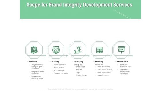 Brand Identification Designing Proposal Scope For Brand Integrity Development Services Mockup PDF