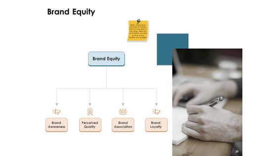 Brand Identity And How To Build It Ppt PowerPoint Presentation Complete Deck With Slides