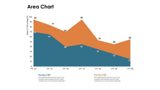 Brand Identity How Build It Area Chart Ppt Summary Format Ideas PDF