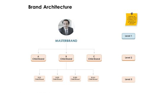 Brand Identity How Build It Brand Architecture Ppt Infographics Inspiration PDF