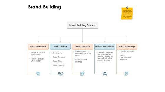 Brand Identity How Build It Brand Building Ppt Infographic Template Objects PDF Brand Identity How Build It Brand Building Ppt Infographic Template Objects PDF