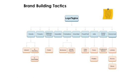 Brand Identity How Build It Brand Building Tactics Ppt Portfolio Designs Download PDF