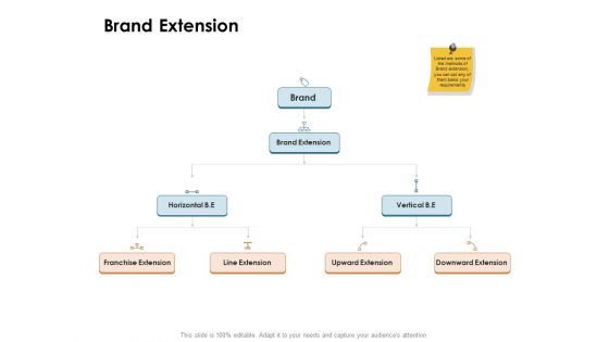 Brand Identity How Build It Brand Extension Ppt Outline Examples PDF