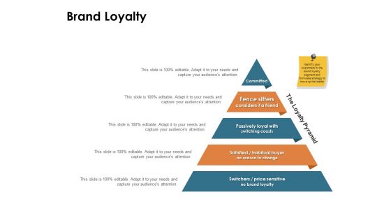 Brand Identity How Build It Brand Loyalty Coasts Ppt Layouts Sample PDF