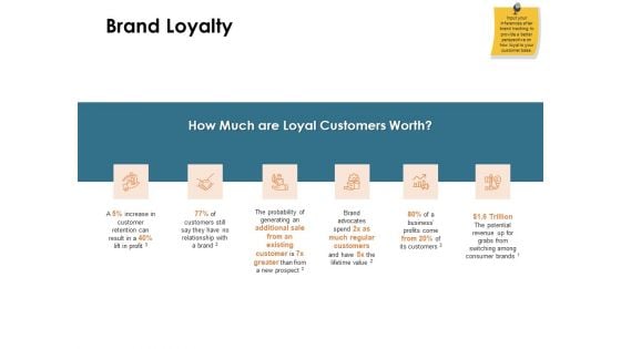 Brand Identity How Build It Brand Loyalty Ppt Ideas Slide Portrait PDF