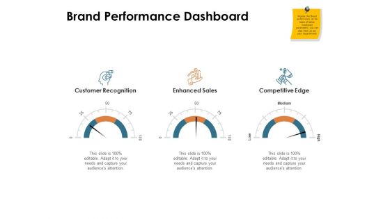 Brand Identity How Build It Brand Performance Dashboard Ppt Professional Mockup PDF Brand Identity How Build It Brand Performance Dashboard Ppt Professional Mockup PDF