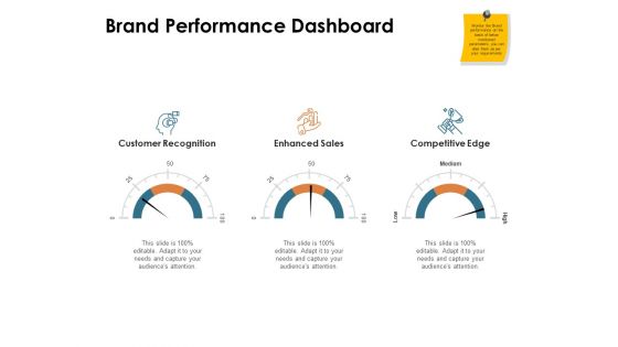 Brand Identity How Build It Brand Performance Dashboard Ppt Professional Mockup PDF