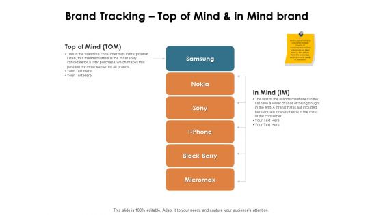 Brand Identity How Build It Brand Tracking Top Of Mind And In Mind Brand Ppt Styles Structure PDF