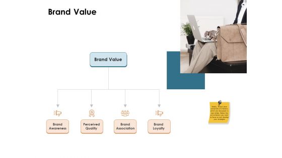 Brand Identity How Build It Brand Value Ppt Model Gallery PDF