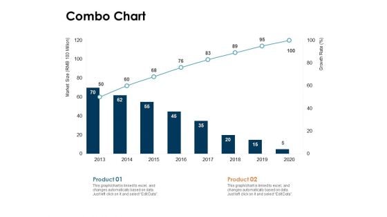 Brand Identity How Build It Combo Chart Ppt Outline Demonstration