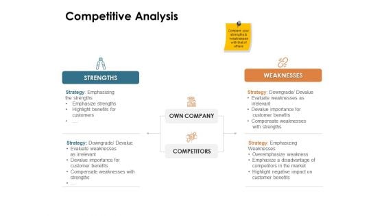 Brand Identity How Build It Competitive Analysis Ppt Ideas Master Slide PDF