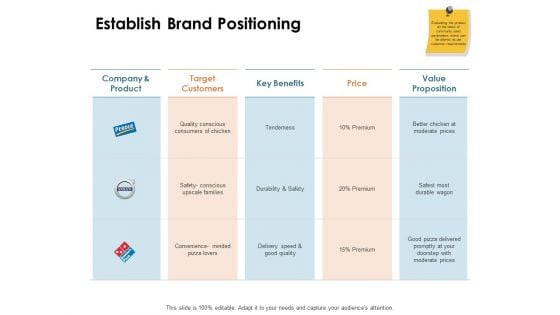 Brand Identity How Build It Establish Brand Positioning Ppt Model Example PDF