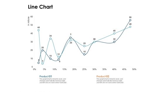 Brand Identity How Build It Line Chart Ppt Layouts Inspiration PDF