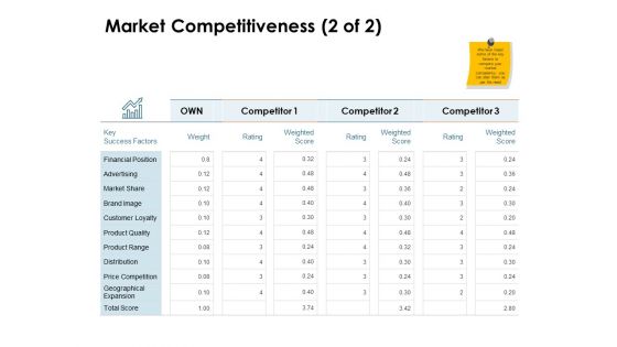 Brand Identity How Build It Market Competitiveness Ppt Slides Infographics PDF