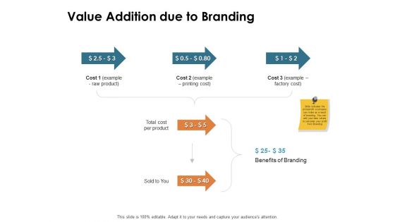 Brand Identity How Build It Value Addition Due To Branding Ppt Layouts Display