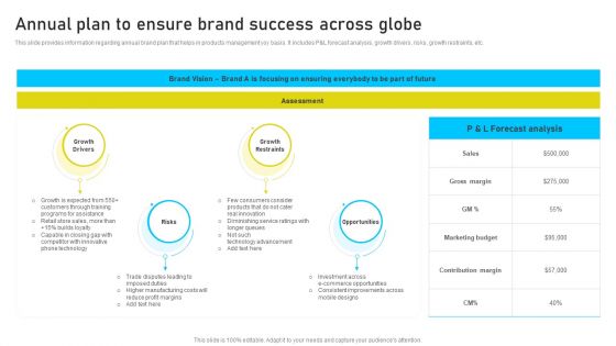 Brand Identity Management Toolkit Annual Plan To Ensure Brand Success Across Globe Topics PDF