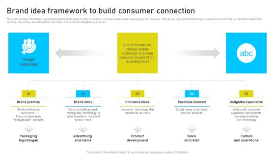 Brand Identity Management Toolkit Brand Idea Framework To Build Consumer Connection Diagrams PDF