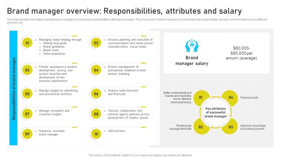 Brand Identity Management Toolkit Brand Manager Overview Responsibilities Attributes Infographics PDF
