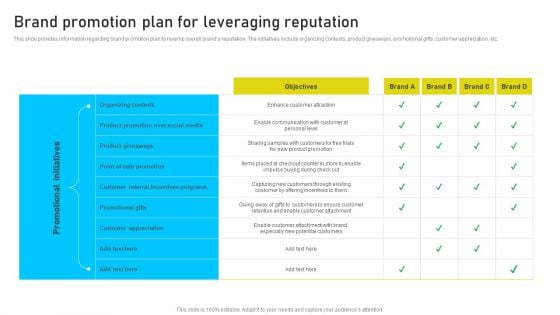 Brand Identity Management Toolkit Brand Promotion Plan For Leveraging Reputation Portrait PDF