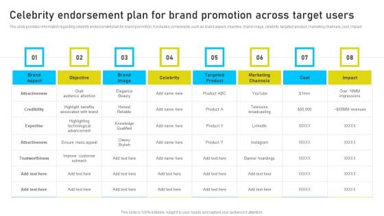 Brand Identity Management Toolkit Celebrity Endorsement Plan For Brand Promotion Across Summary PDF