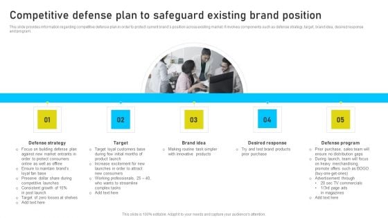 Brand Identity Management Toolkit Competitive Defense Plan To Safeguard Existing Brand Sample PDF Brand Identity Management Toolkit Competitive Defense Plan To Safeguard Existing Brand Sample PDF