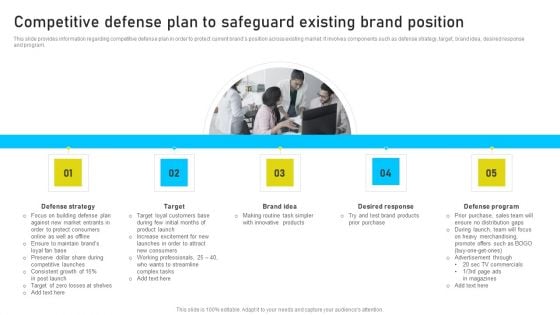 Brand Identity Management Toolkit Competitive Defense Plan To Safeguard Existing Brand Sample PDF