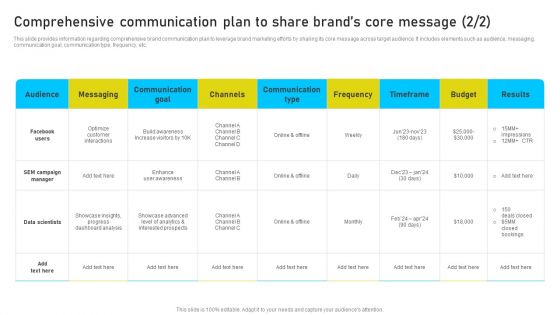 Brand Identity Management Toolkit Comprehensive Communication Plan To Share Brands Ideas PDF