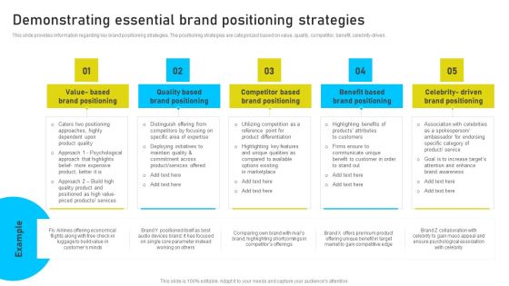 Brand Identity Management Toolkit Demonstrating Essential Brand Positioning Strategies Download PDF