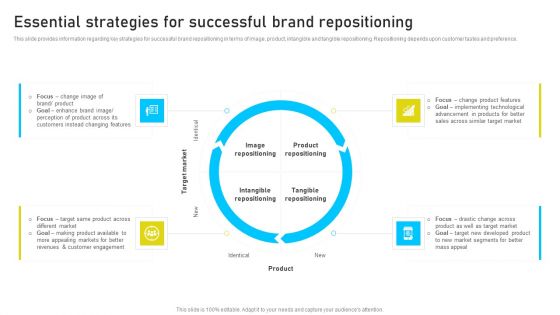 Brand Identity Management Toolkit Essential Strategies For Successful Brand Repositioning Infographics PDF