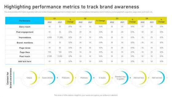 Brand Identity Management Toolkit Highlighting Performance Metrics To Track Brand Demonstration PDF